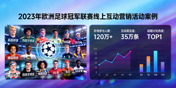 2023年欧洲足球冠军联赛线上互动营销活动案例 - 虚拟球迷墙与实时数据展示