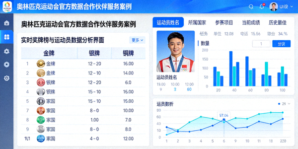 奥林匹克运动会官方数据合作伙伴服务案例 - 实时奖牌榜与运动员数据分析界面